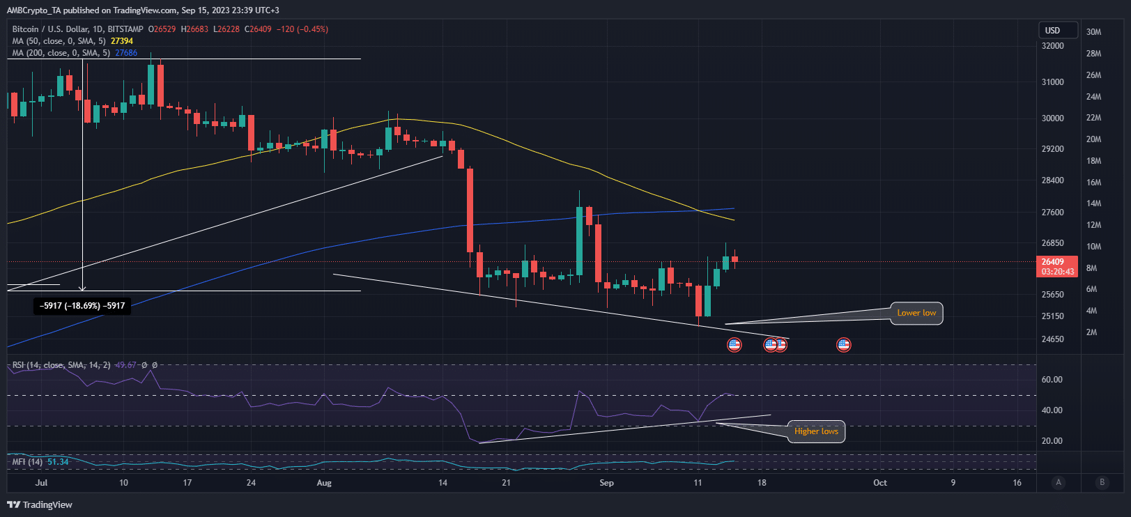 Acción del precio de Bitcoin