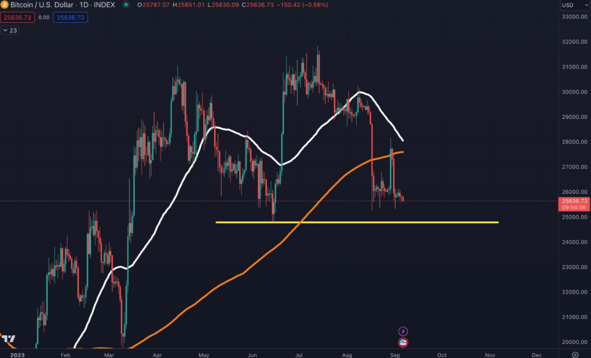 Bitcoin podría experimentar una tendencia bajista durante el resto del año