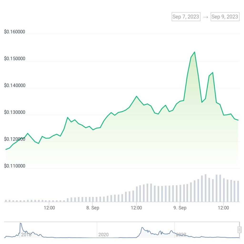 BlackRock niega haber comprado la plataforma de comercio de criptomonedas Voyager Digital - 1