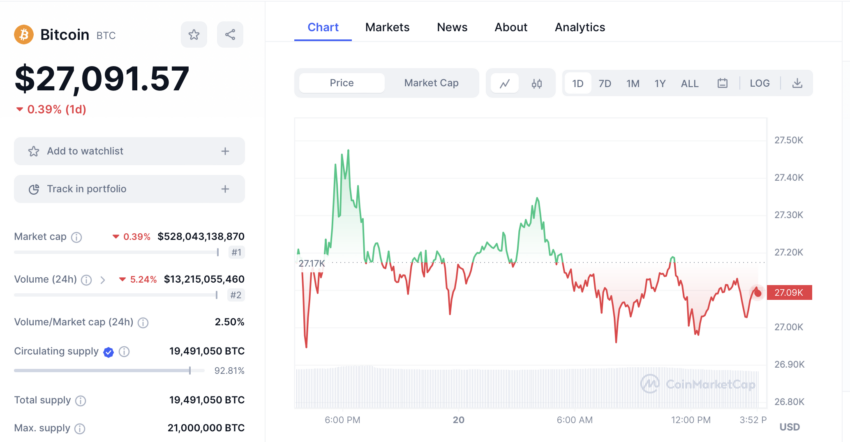 Evolución del precio de Bitcoin