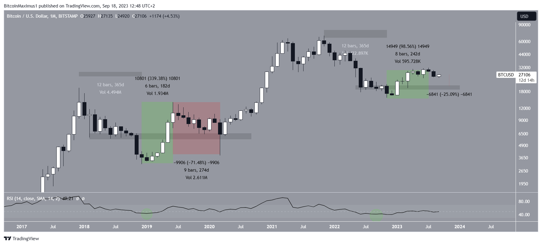 Bitcoin (BTC) Precio