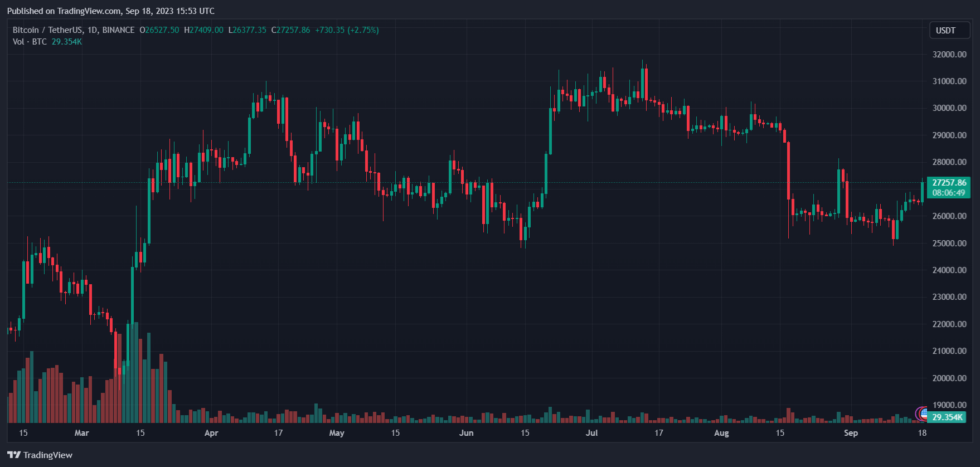 Cripto Bitcoin BTC BTCUSDT