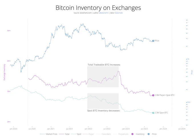 ¿Comprar Bitcoin en un exchange aumentará su precio?