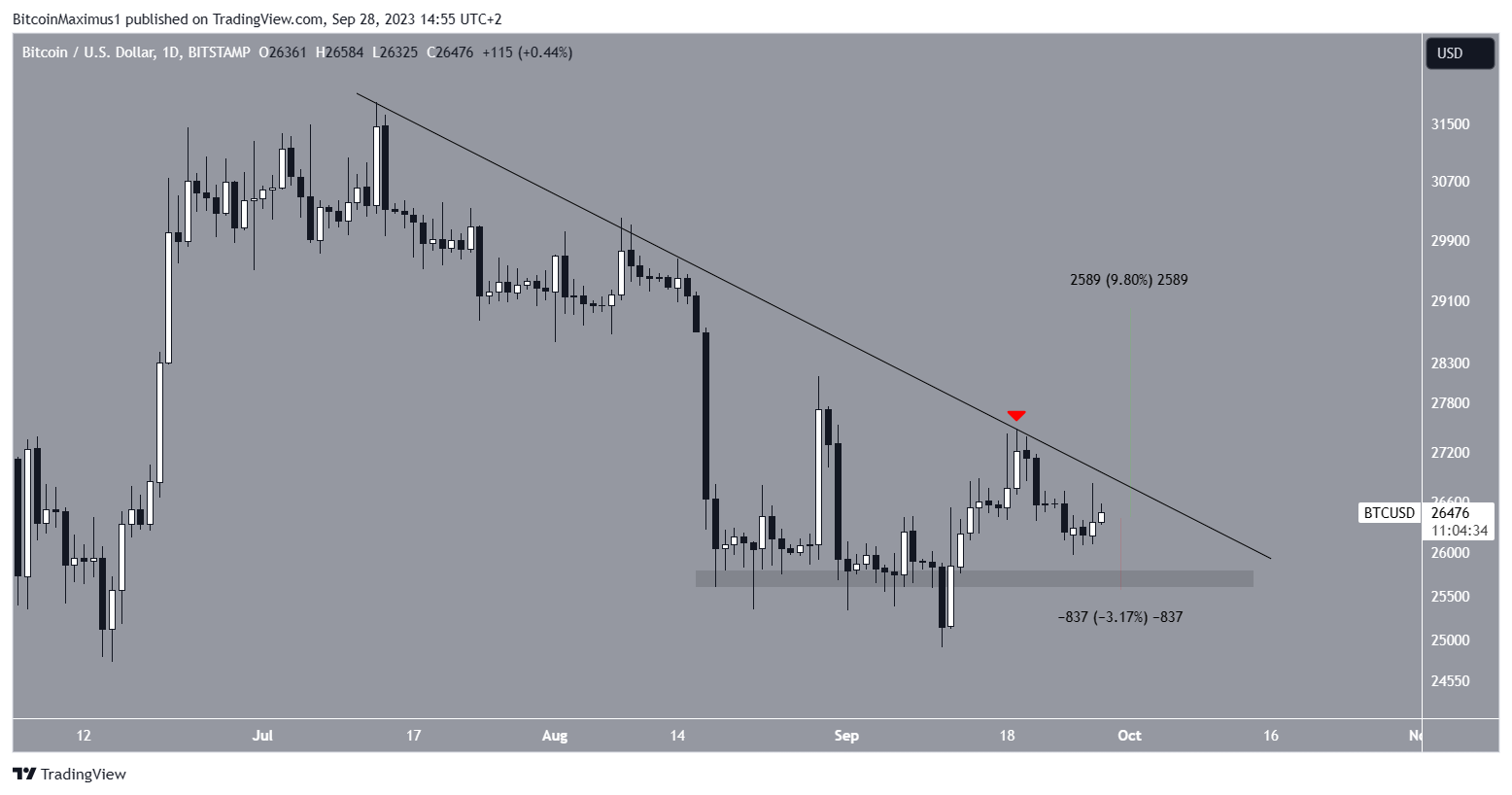 Predicción del precio de Bitcoin