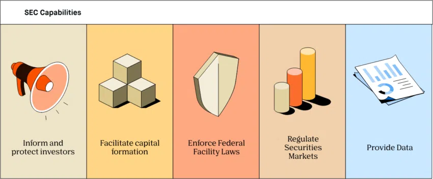 Capacidades y Responsabilidades de la SEC.  Fuente: Robinhood