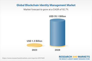 Mercado global de gestión de identidad Blockchain