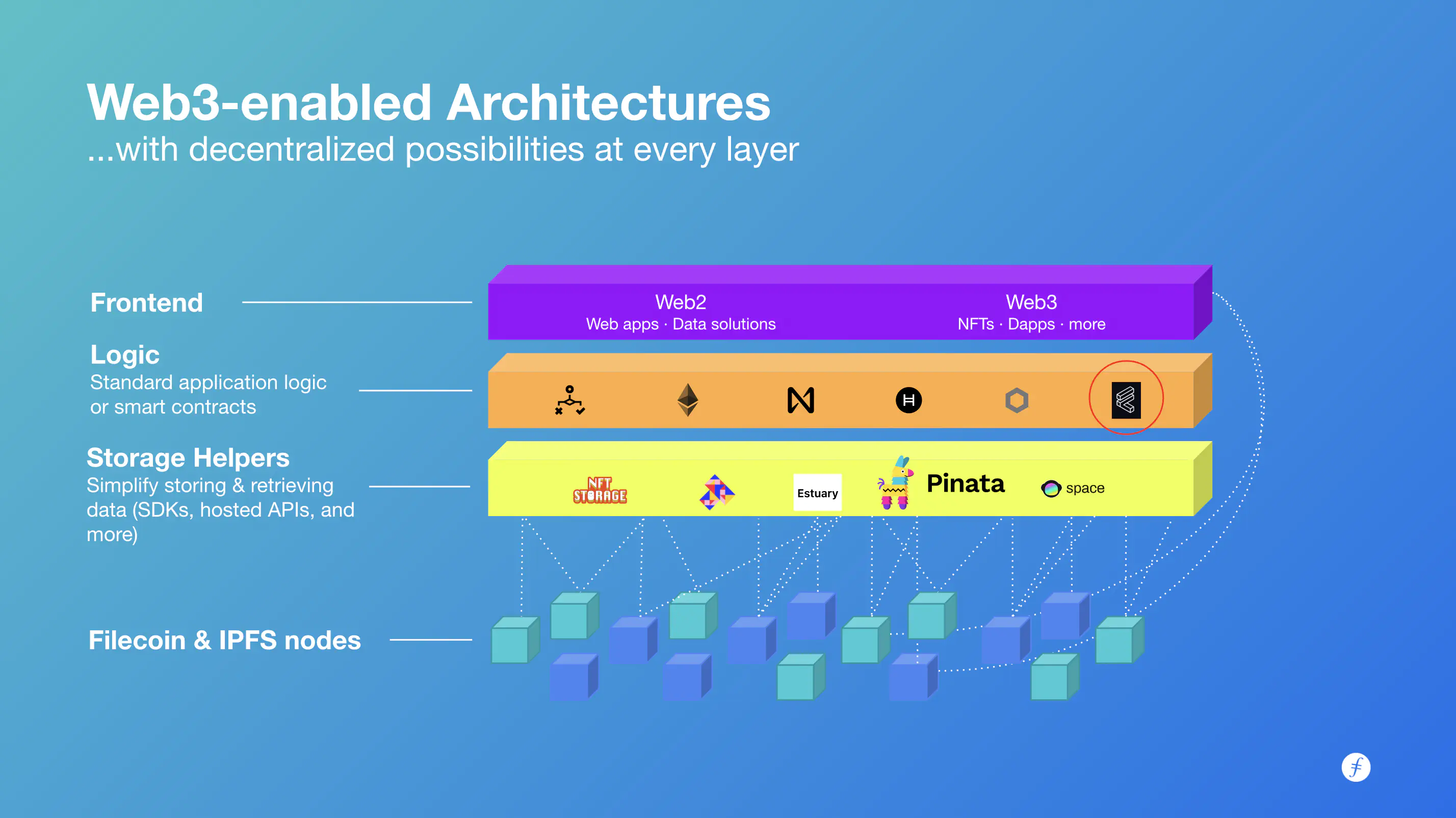 Filecoin: una solución descentralizada para almacenar y compartir archivos en Blockchain