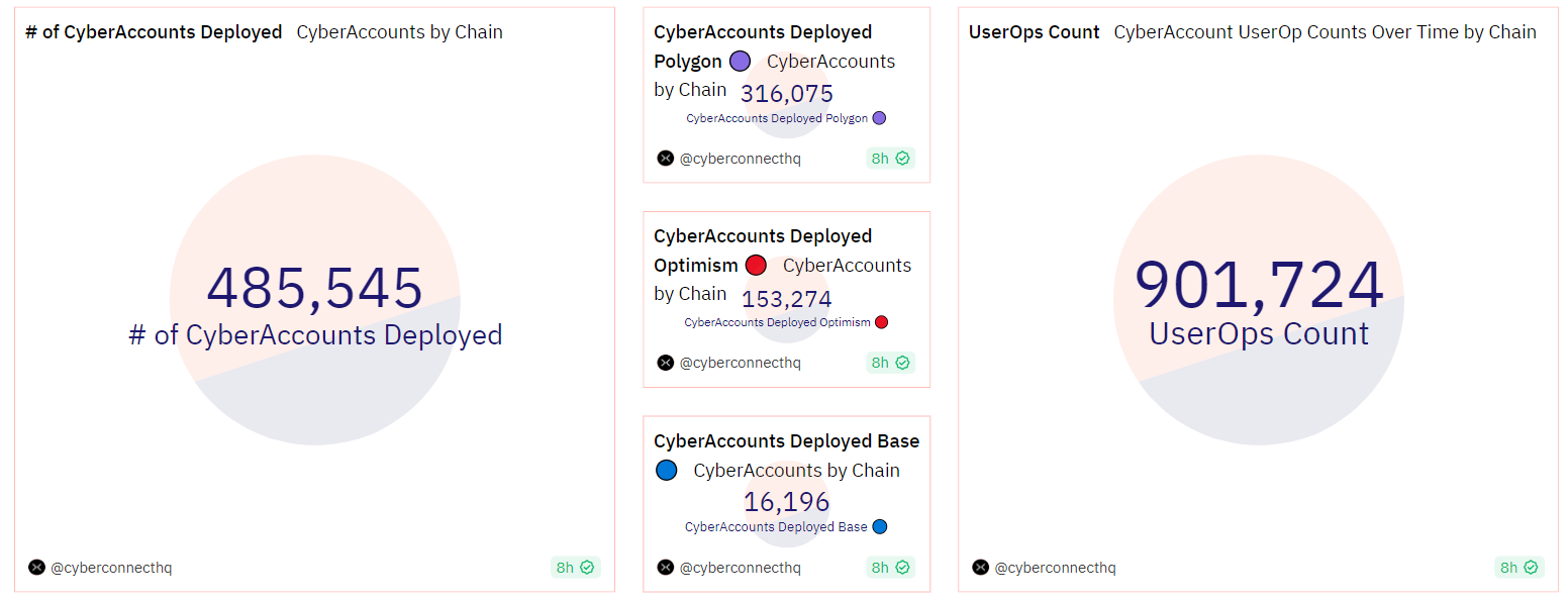 Usuarios de CyberConnect.