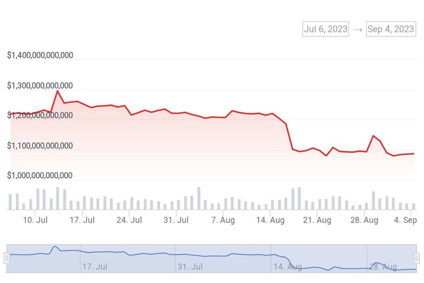 Gráfico de capitalización de mercado criptográfico.  Fuente: CoinGecko