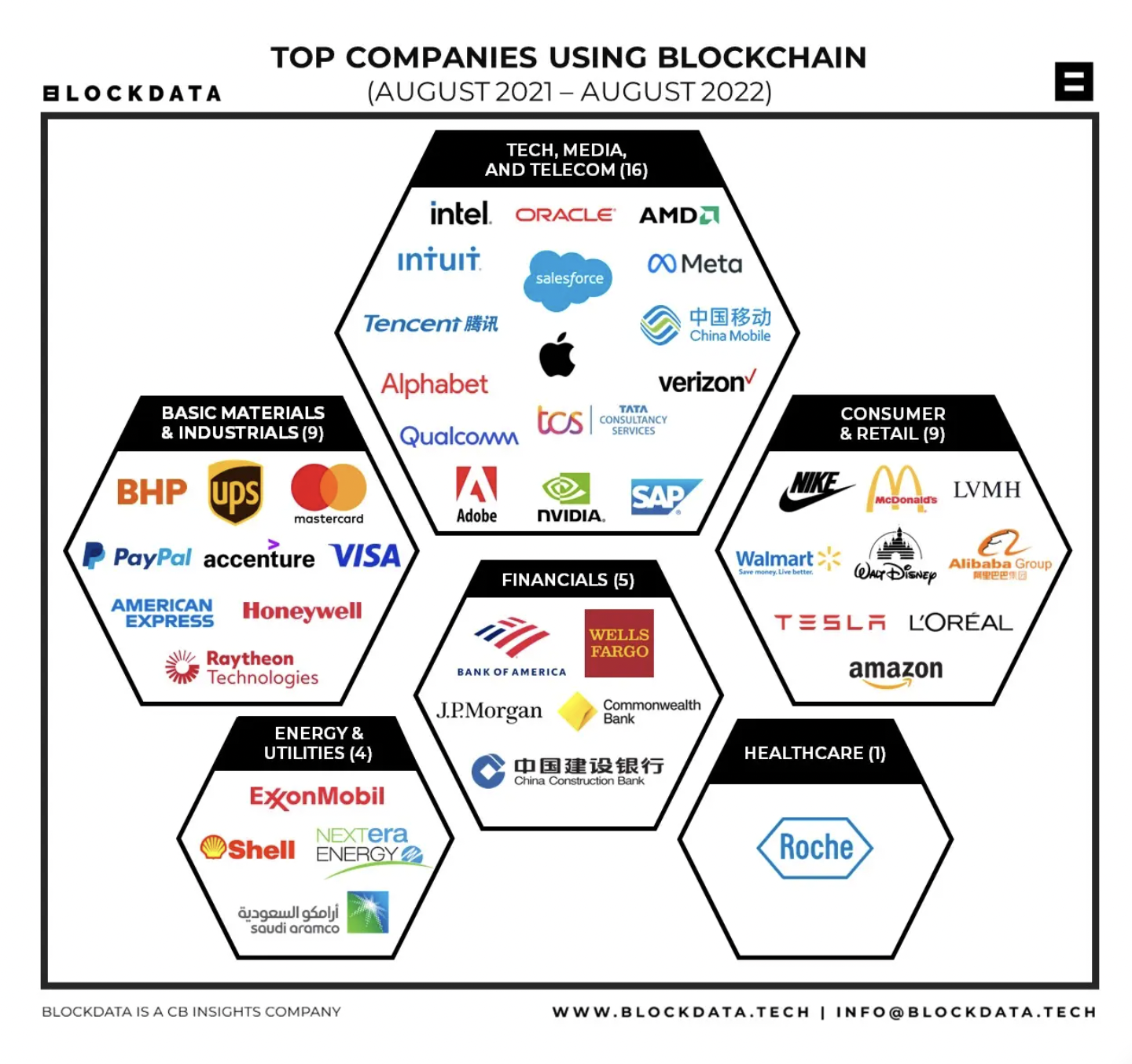 Los avances en la tecnología que están convirtiendo a blockchain en algo común |  Opinión - 1