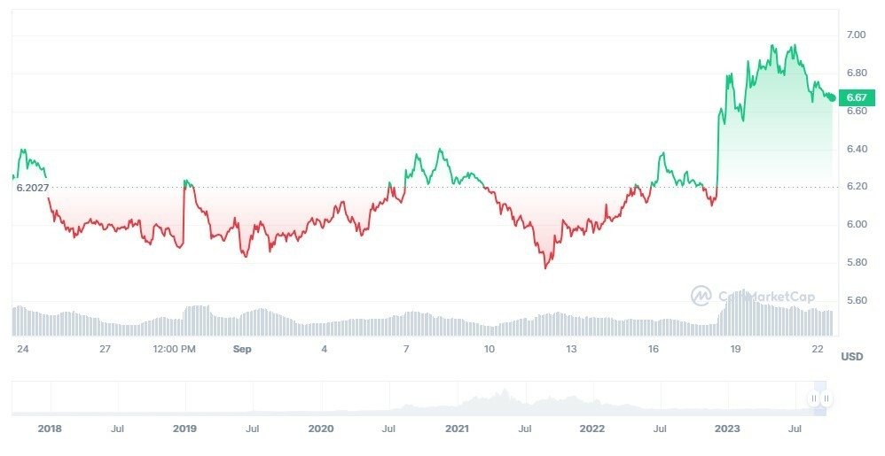 CRYPTONEWSBYTES.COM Los bancos ChainLink-Price enfrentan desafíos complejos en la adopción de Blockchain: cofundador de Chainlink  