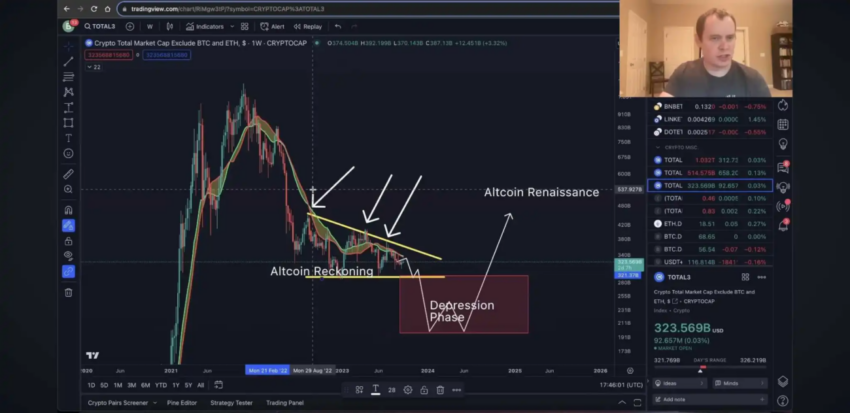 Benjamin Cowen espera otro período difícil para las altcoins más pequeñas