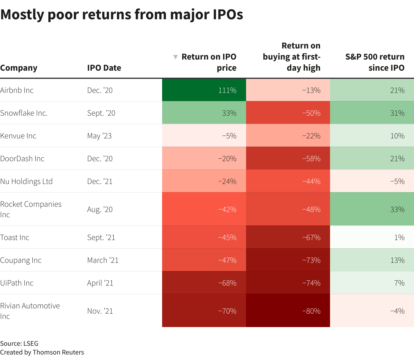 Gráficos de Reuters