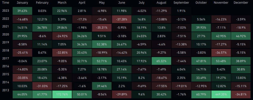 Bitcoin precio rendimiento