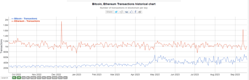 spiderchains bitcoin ethereum