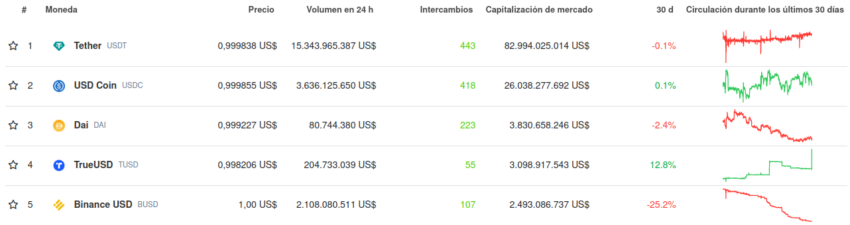 Top 5 stablecoins por capitalización de mercado