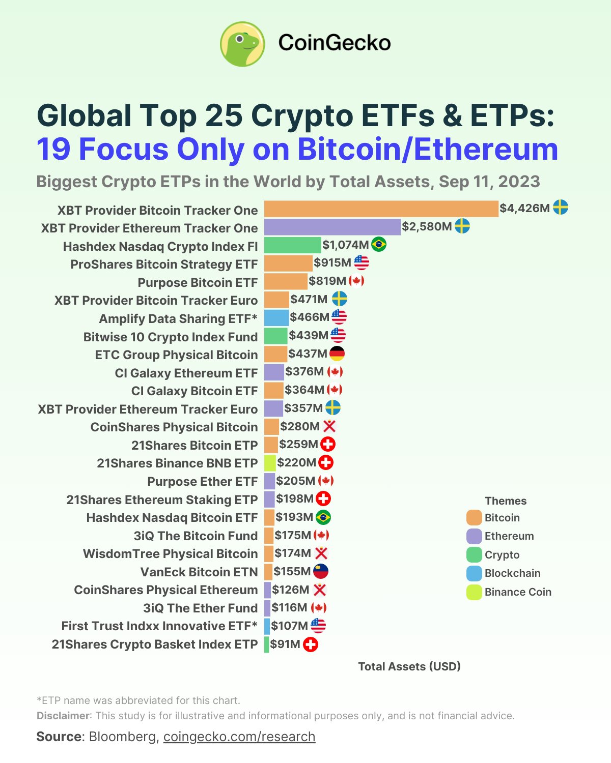 etf etp coingecko cripto