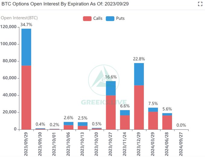 Interés abierto de las opciones de Bitcoin