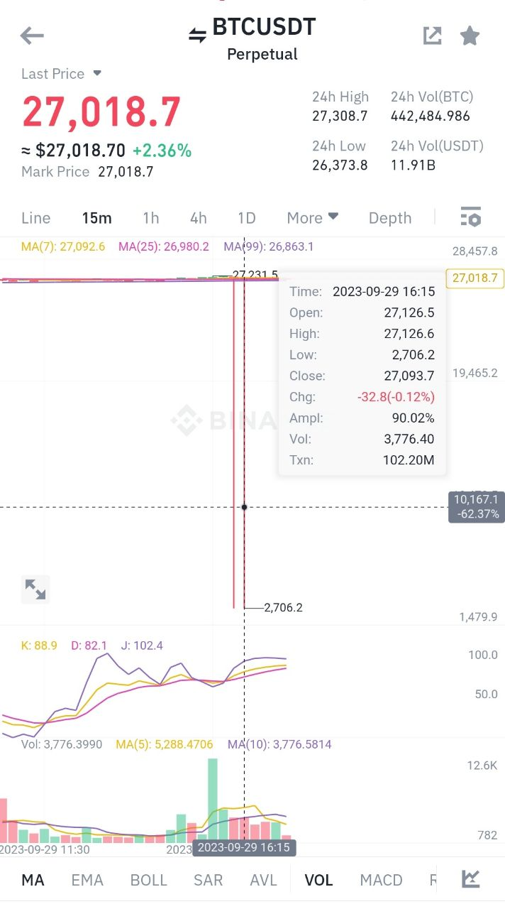 Precio Bitcoin Binance