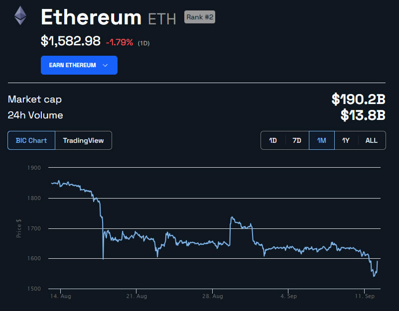 Precio Ethereum