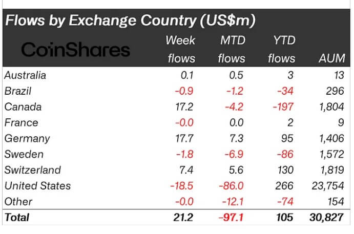 ETPS criptográfico