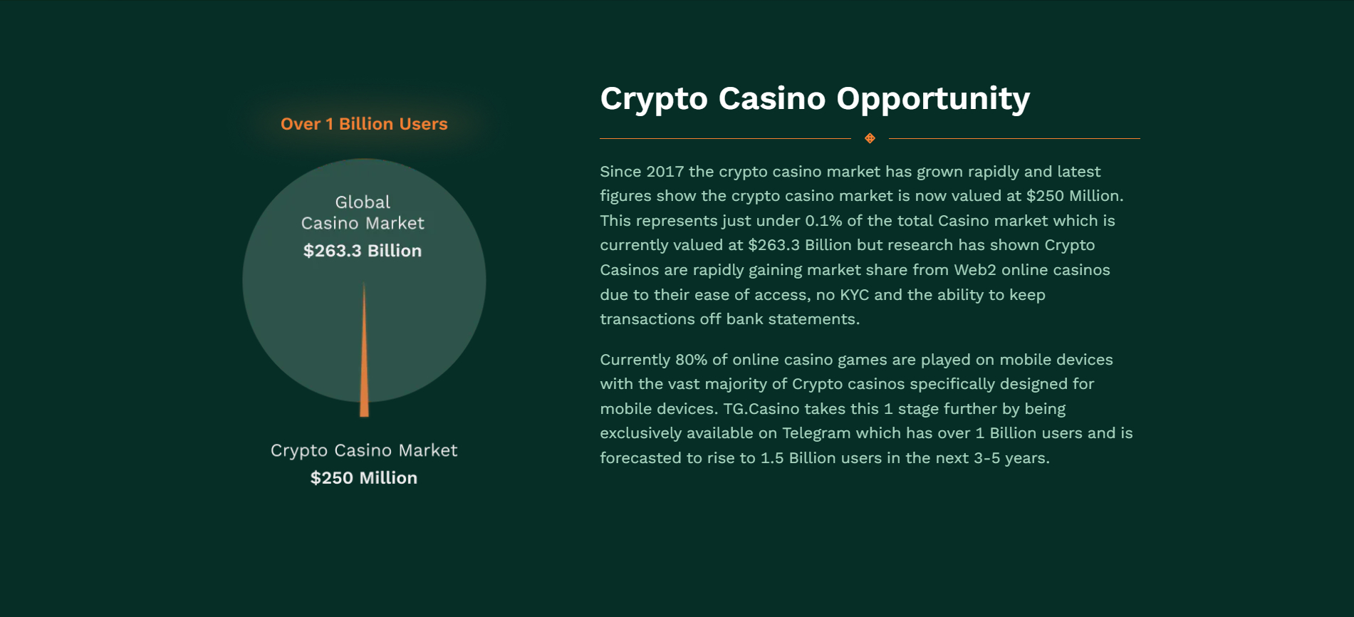 Gráfico de oportunidades de criptocasino de TG.Casino