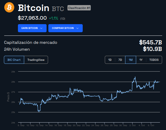 Precio de Bitcoin - 1 mes