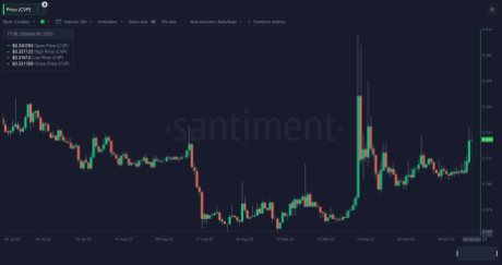 Altcoins PowerPool (CVP)