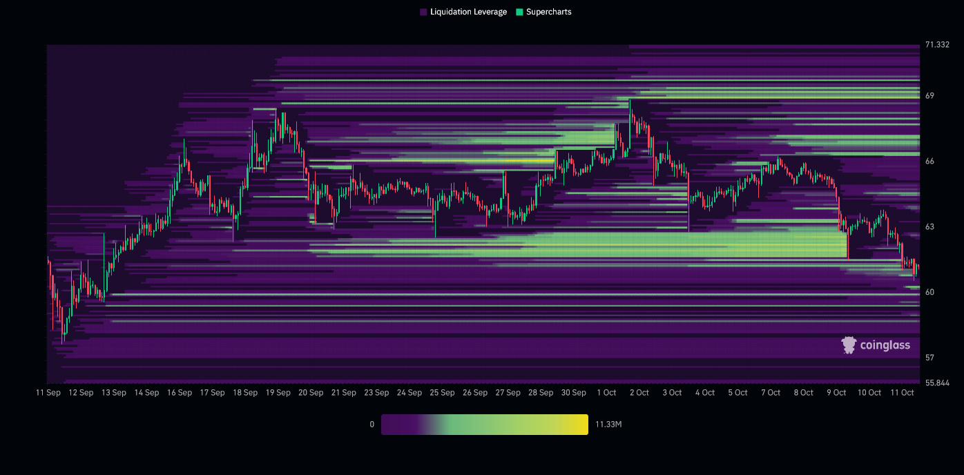 Mapa de calor de liquidación en LTC/USDT Binance