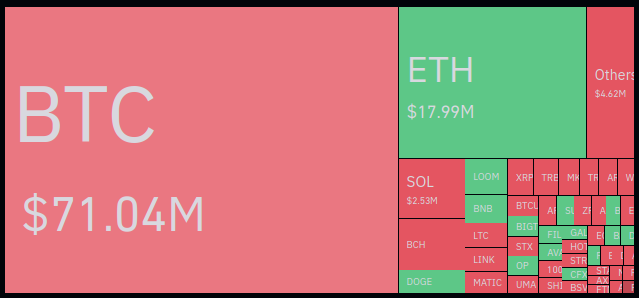 Liquidaciones de Bitcoin y el mercado de criptomonedas - 4 horas. Fuente: Coinglass