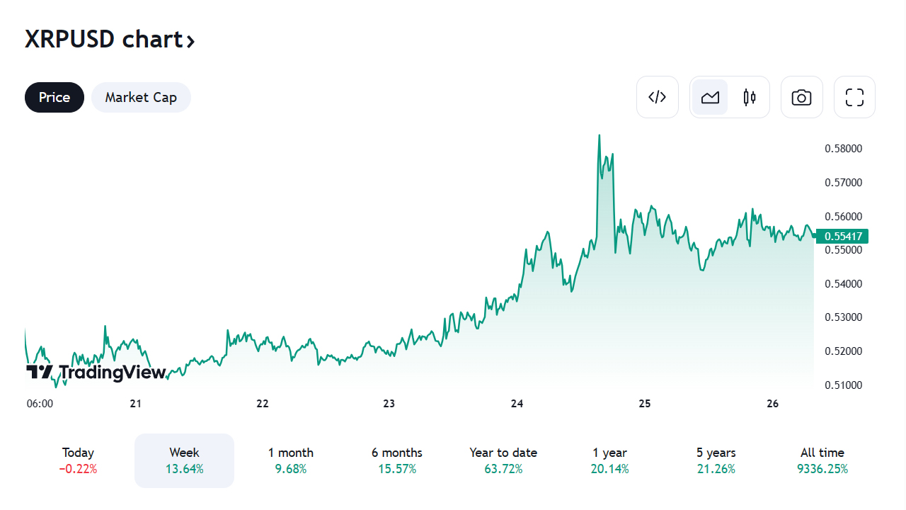 xrp