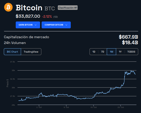 Precio de Bitcoin - 1 mes. Fuente: BeInCrypto