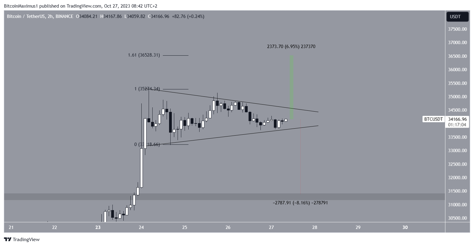 BTC/USDT - Gráfico de 2 horas