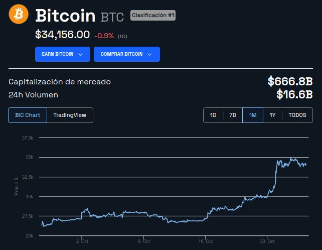 Precio de Bitcoin - 1 mes. Fuente: BeInCrypto