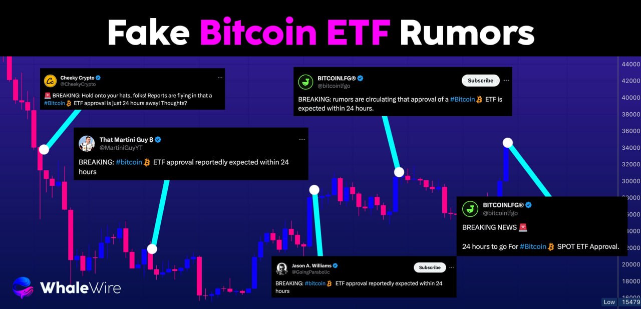 Los ETF no serán aprobados