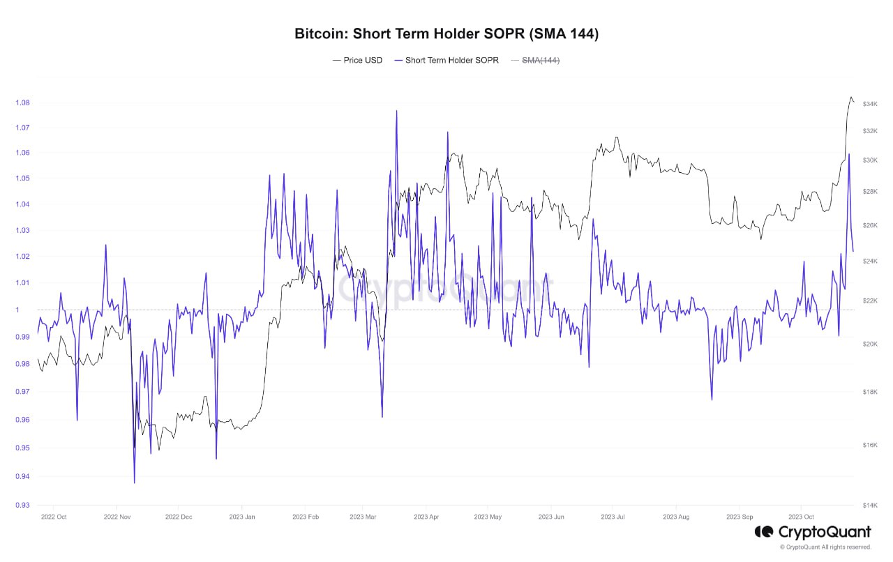 Las ventas llevaron a una caída en el precio de Bitcoin