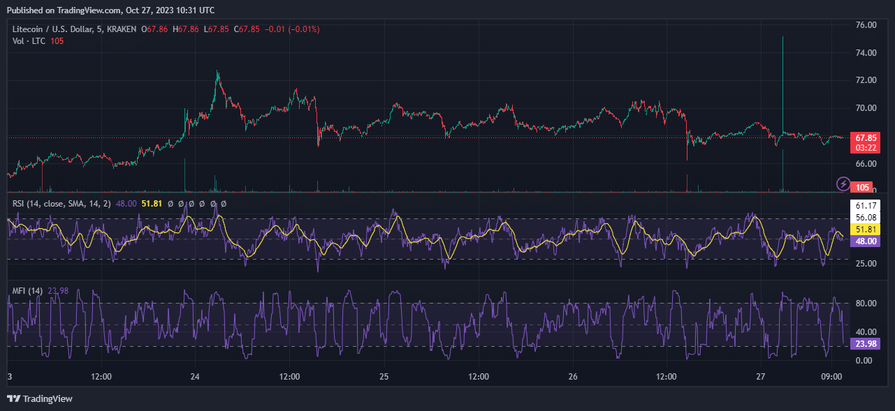 chatgpt litecoin