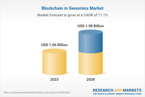 Blockchain en el mercado de la genómica