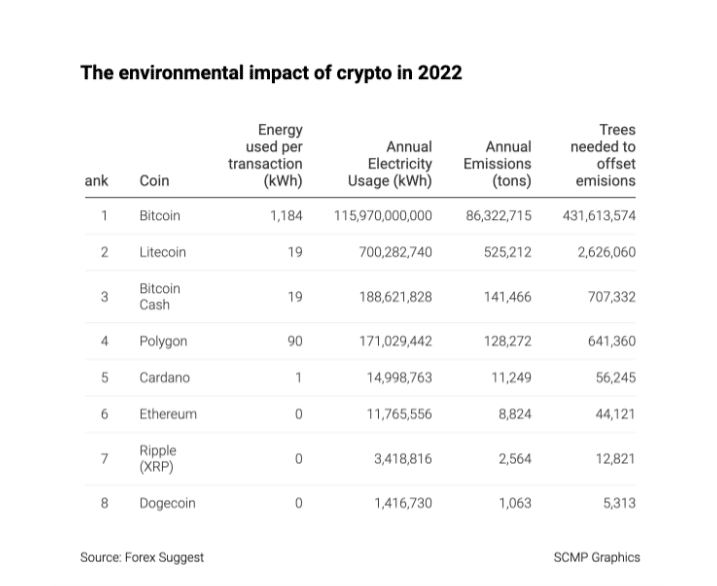 Sunny Lu, director ejecutivo de Vechain (VET), explica cómo Vechain está forjando un futuro sostenible para las criptomonedas y blockchain frente a la crisis climática.