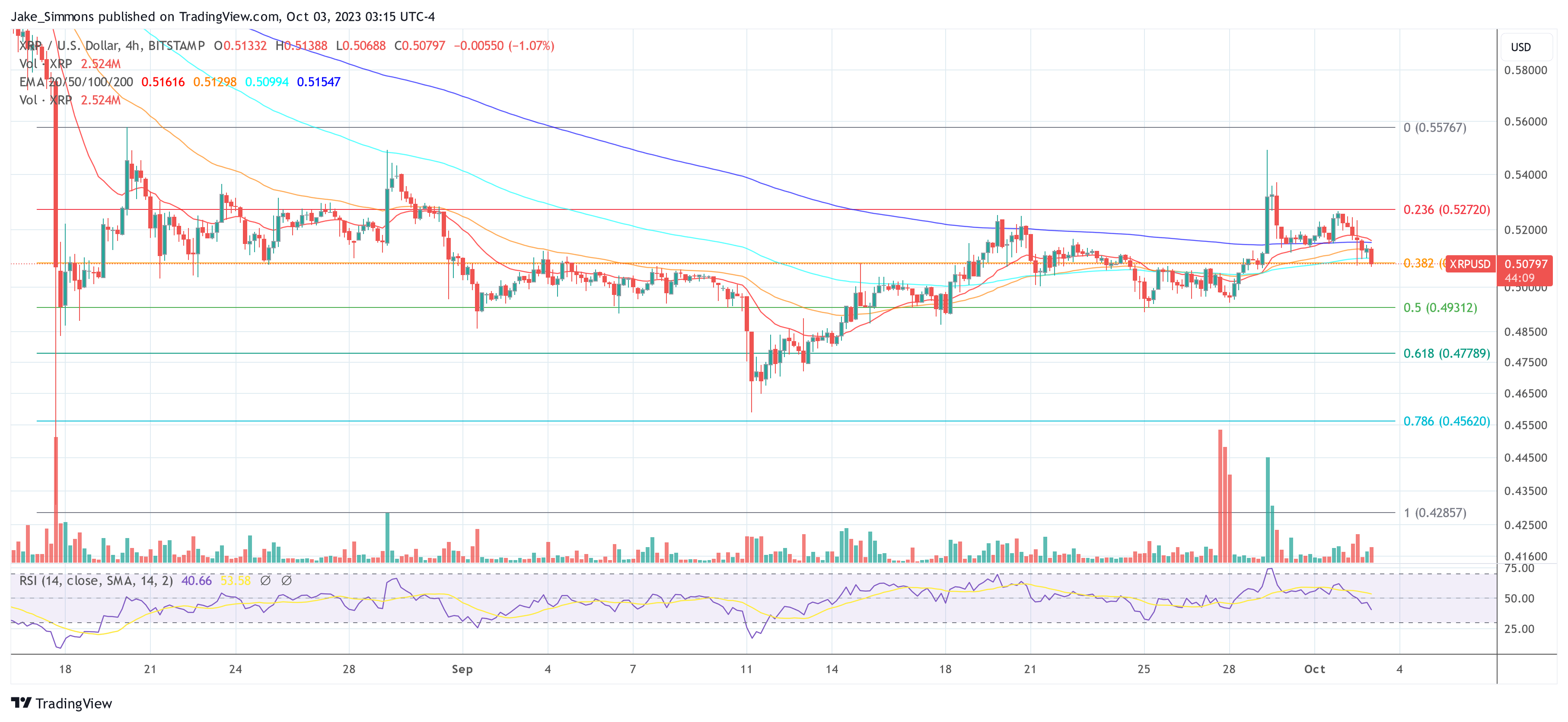 precio XRP 