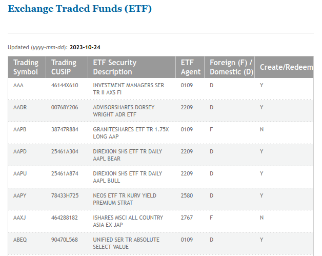 El ETF spot de Bitcoin de BlackRock reaparece en el DTCC