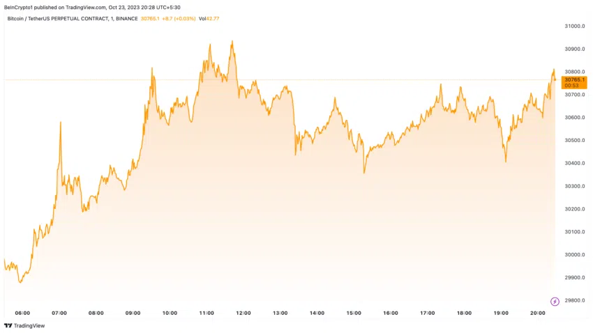 Rendimiento del precio de Bitcoin, el cual mejorará cuando la SEC apruebe los ETF Spot de BTC.