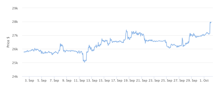 Precio de Bitcoin