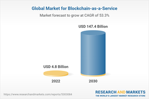 Mercado global de Blockchain como servicio