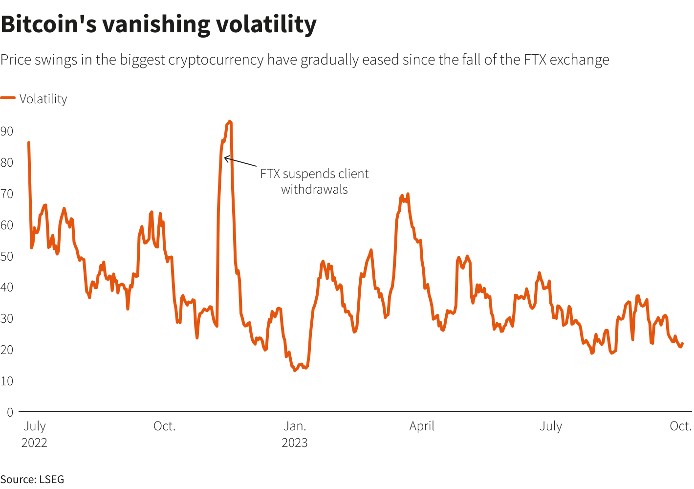 Gráficos de Reuters