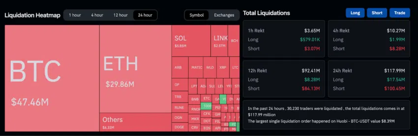 Liquidaciones totales del mercado de criptomonedas