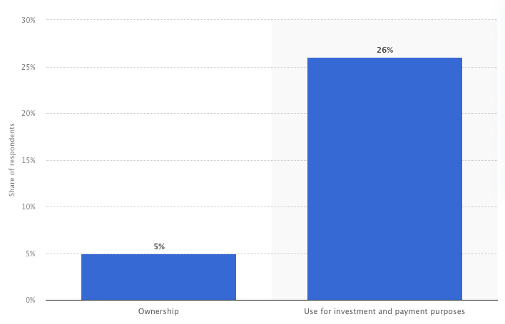 Uso de criptomonedas en Portugal