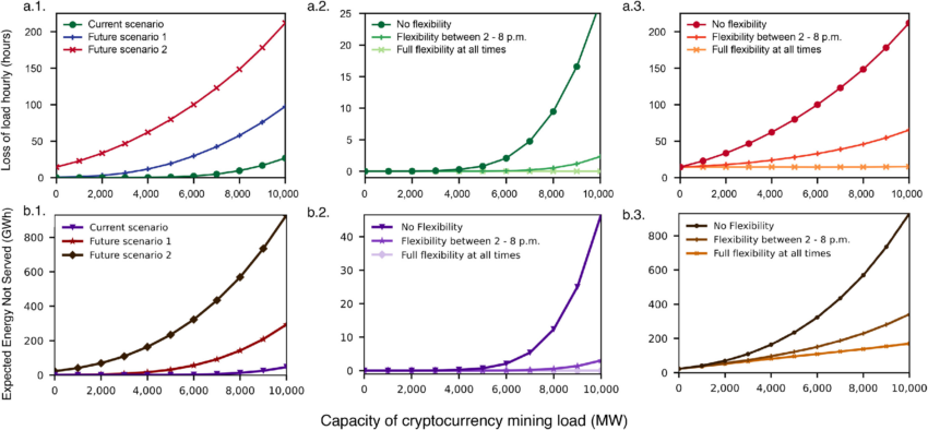 Capacidad de carga minera de Bitcoin