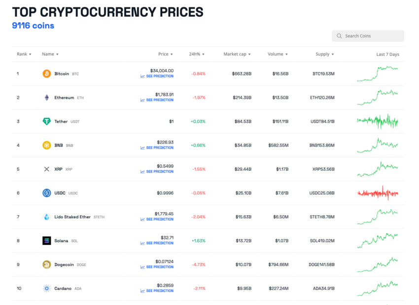 Los 10 mejores rendimientos criptográficos