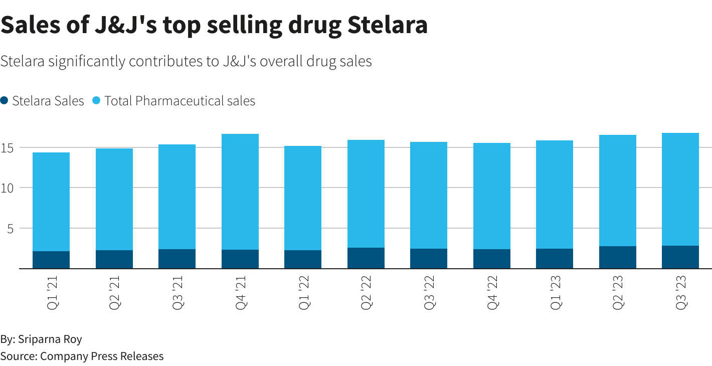 Gráficos de Reuters